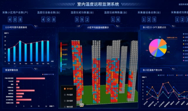 供熱視角，智慧供熱到底智慧在哪？