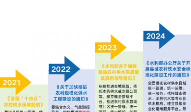 城鄉(xiāng)供水一體化智慧水務解決方案