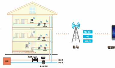 智慧供暖新紀(jì)元：AI與IoT重塑冬季溫暖，節(jié)能與舒適雙贏