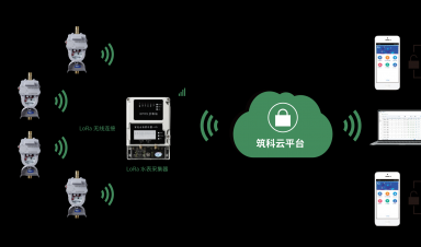 4G物聯(lián)網(wǎng)蝶閥：讓水管理進(jìn)入智能時(shí)代